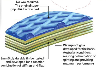 42134 ~ REDBACK SOFT TOP SKIMBOARD 41