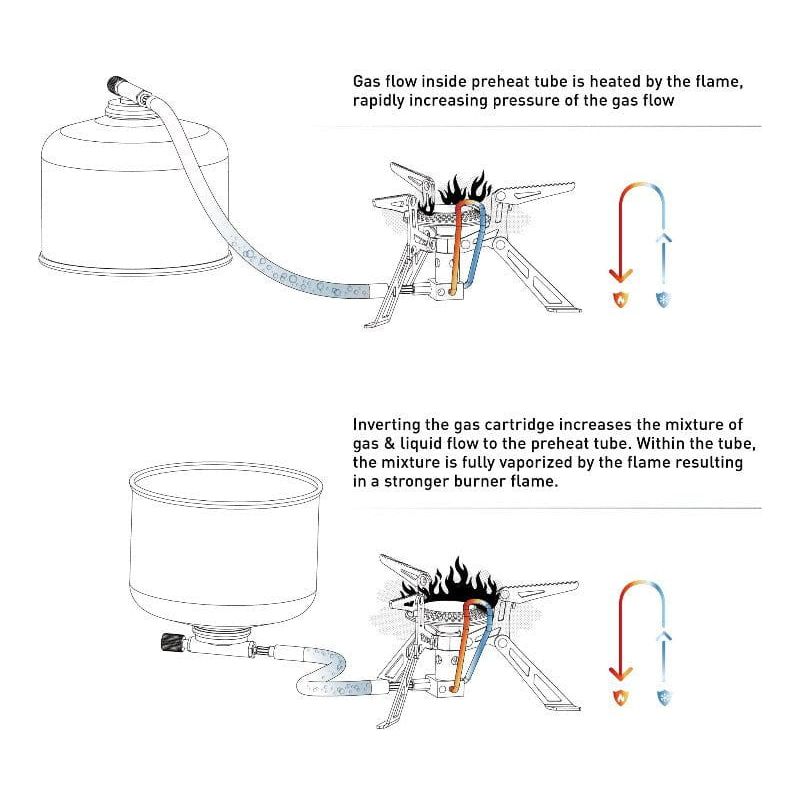 Fire-Maple 202631     ~ FIREMAPLE BLADE 2 COOKER New zealand nz vaughan